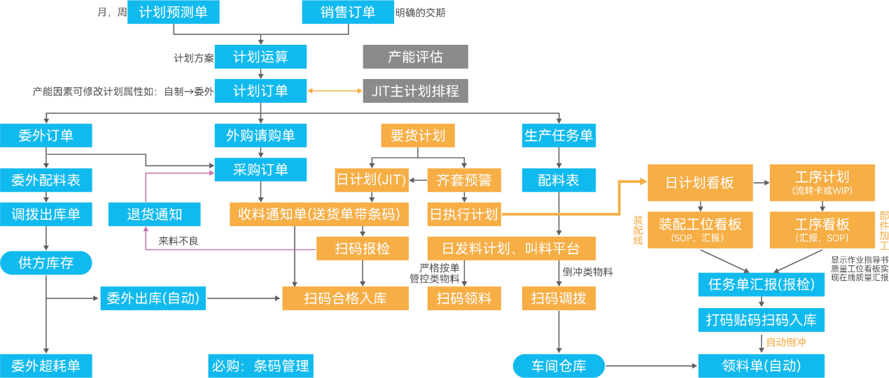 JIT-APS计划系统