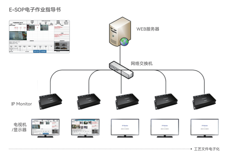 E-SOP电子作业指导书与数据采集系统