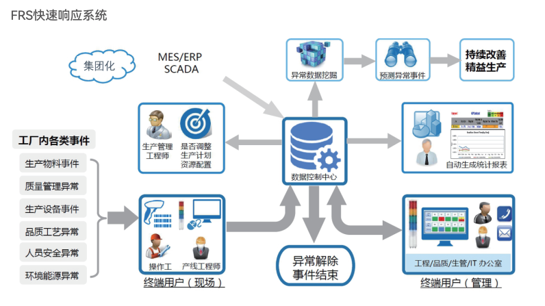 JIT系统管理效益