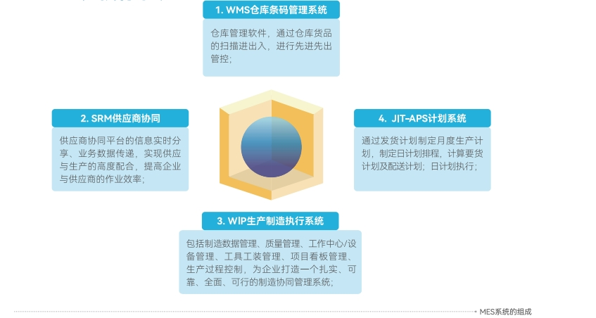 智云迈思解决方案